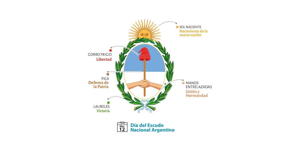 Partes del escudo nacional